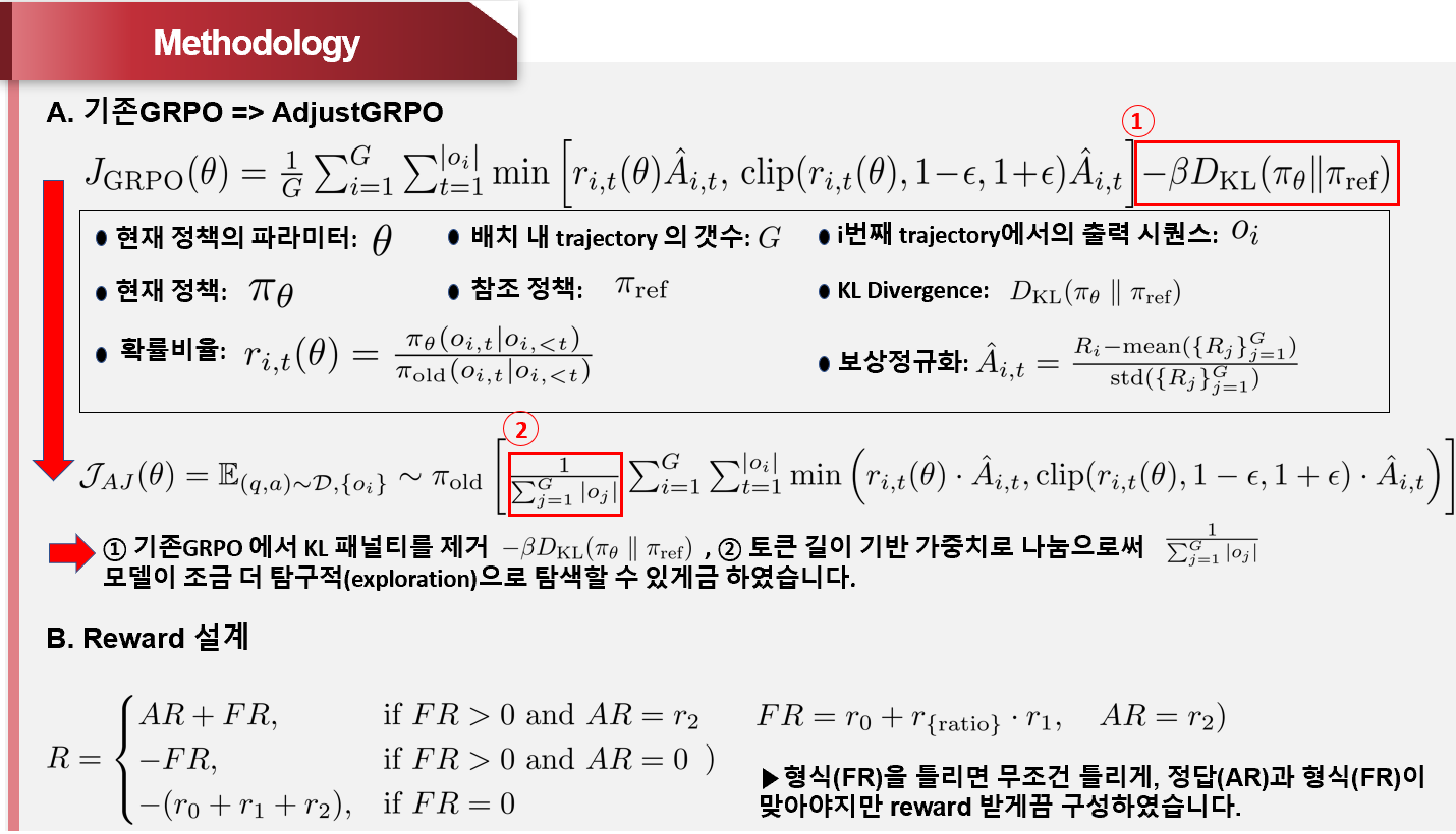 Small-Math-R1